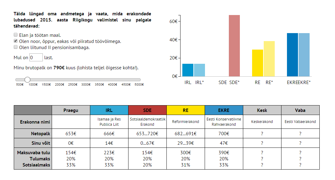 Ekraanitõmmis maksulubaduste kalkulaatori veebilehest.